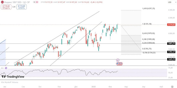 Западные рынки продолжают обновлять максимумы